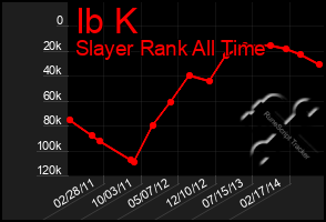 Total Graph of Ib K