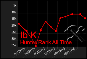 Total Graph of Ib K