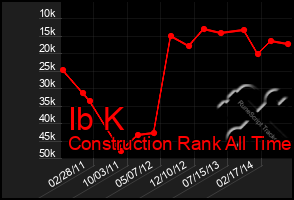 Total Graph of Ib K