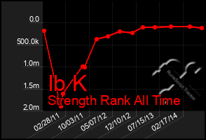 Total Graph of Ib K