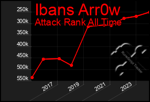 Total Graph of Ibans Arr0w