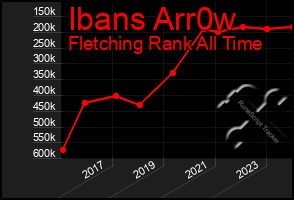 Total Graph of Ibans Arr0w