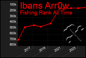 Total Graph of Ibans Arr0w