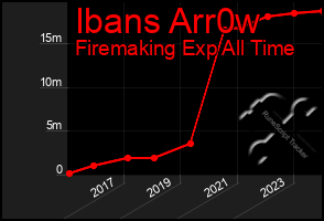 Total Graph of Ibans Arr0w