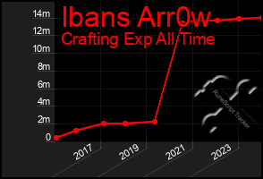 Total Graph of Ibans Arr0w