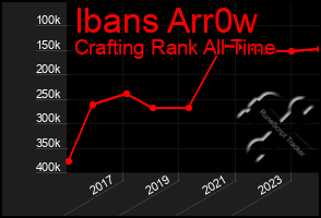 Total Graph of Ibans Arr0w