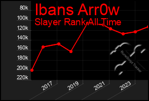 Total Graph of Ibans Arr0w