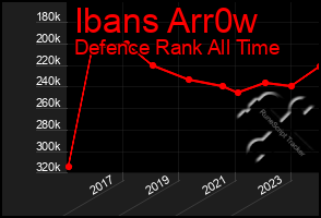 Total Graph of Ibans Arr0w