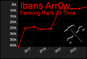 Total Graph of Ibans Arr0w