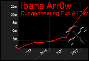 Total Graph of Ibans Arr0w