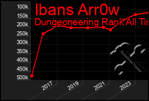 Total Graph of Ibans Arr0w