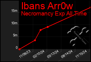 Total Graph of Ibans Arr0w