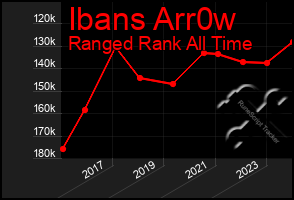 Total Graph of Ibans Arr0w