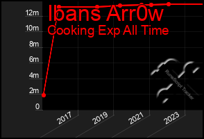 Total Graph of Ibans Arr0w