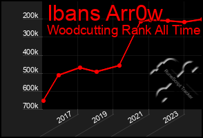 Total Graph of Ibans Arr0w