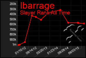 Total Graph of Ibarrage