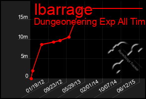 Total Graph of Ibarrage