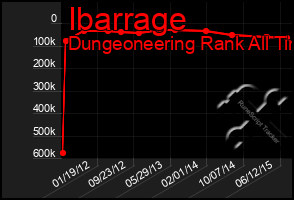 Total Graph of Ibarrage