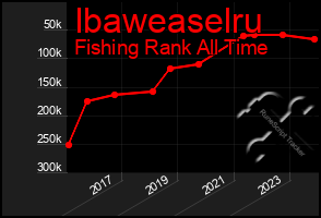 Total Graph of Ibaweaselru