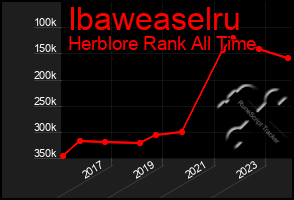 Total Graph of Ibaweaselru
