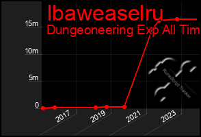 Total Graph of Ibaweaselru