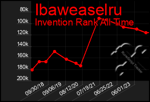 Total Graph of Ibaweaselru