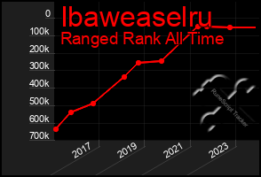 Total Graph of Ibaweaselru