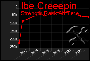 Total Graph of Ibe Creeepin