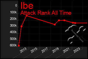 Total Graph of Ibe