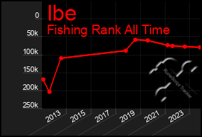 Total Graph of Ibe