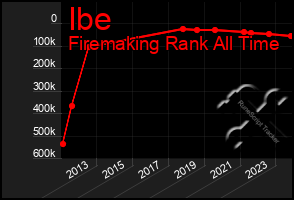 Total Graph of Ibe