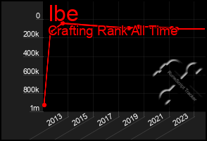 Total Graph of Ibe