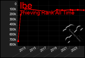 Total Graph of Ibe