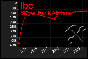 Total Graph of Ibe