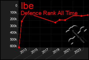 Total Graph of Ibe