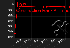 Total Graph of Ibe