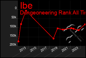 Total Graph of Ibe