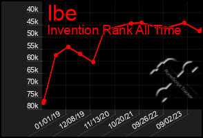 Total Graph of Ibe