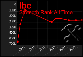 Total Graph of Ibe