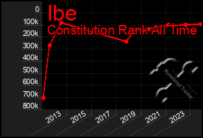 Total Graph of Ibe