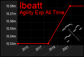 Total Graph of Ibeatt