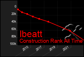 Total Graph of Ibeatt