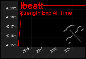 Total Graph of Ibeatt