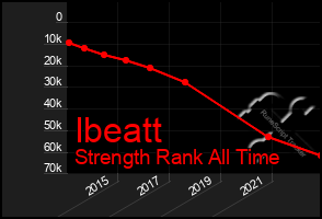Total Graph of Ibeatt