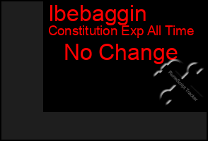 Total Graph of Ibebaggin