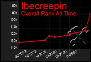 Total Graph of Ibecreepin