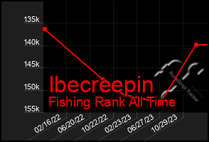 Total Graph of Ibecreepin