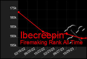 Total Graph of Ibecreepin