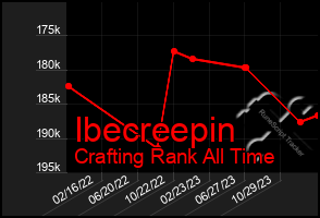 Total Graph of Ibecreepin