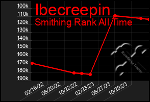 Total Graph of Ibecreepin